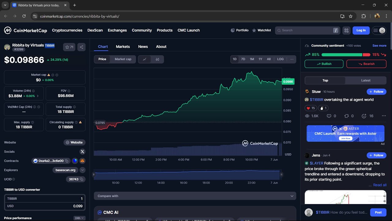 Is Ribbita by Virtuals ($TIBBIR) Token Legit or Scam ??