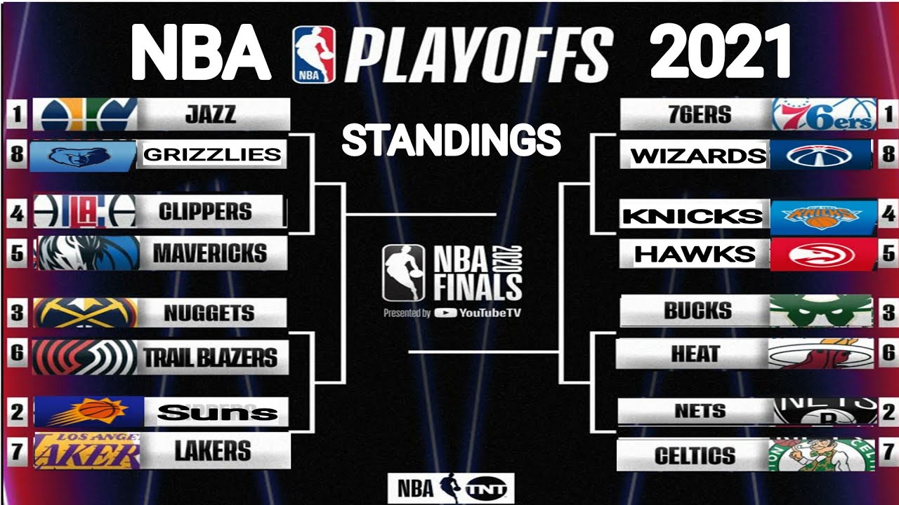 NBA standings today ; NBA playoffs 2021 schedule ; NBA games today