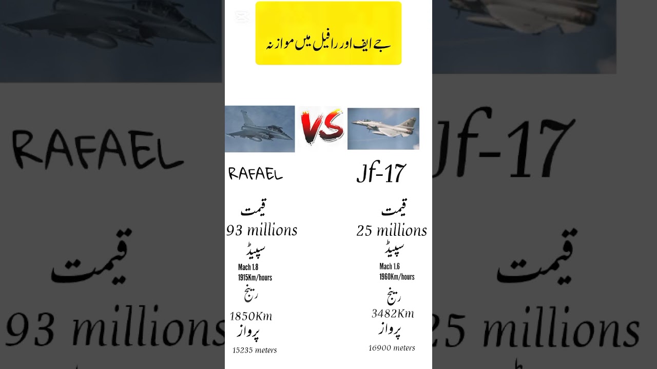 India's Rafael vs Pakistan's F-16 | Ultimate Fighter Jet Comparison