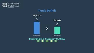 Celebrity What is a Trade BalanceWhat Is Trade Balance? | Surplus, Deficit & Why It Matters Wealth