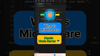 What is Middleware? Express.js Simple Explanation | Node.js