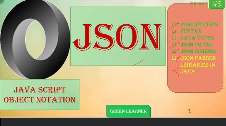 Demo - JSON Validation using JSON Schema in Java || JSON Tutorial for beginner || Green Learner