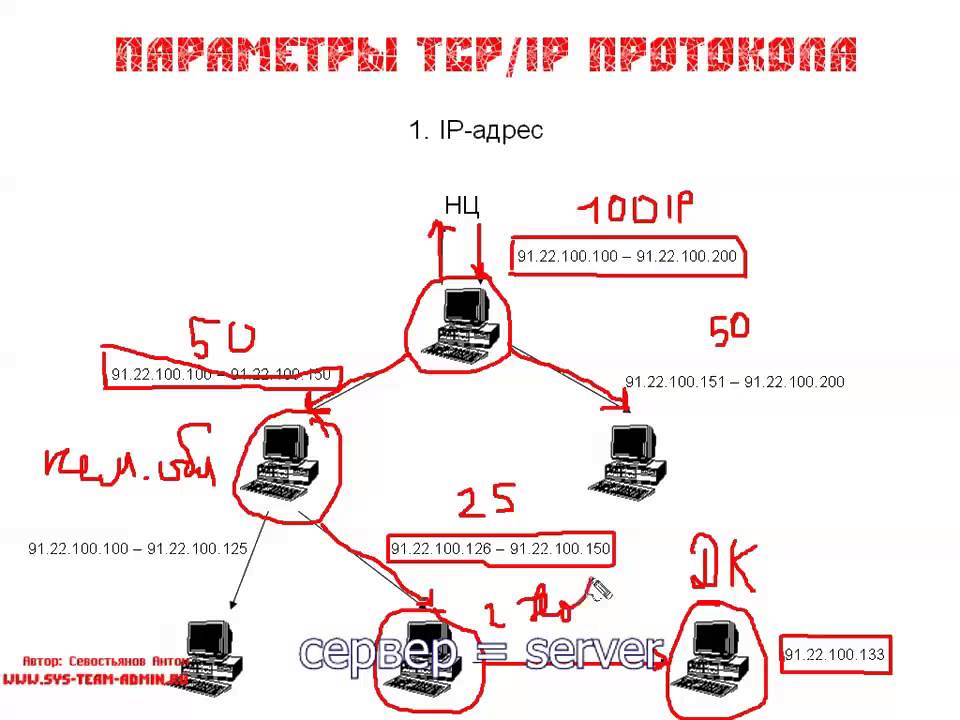 Доклад: Развитие стека TCP/IP: протокол IPv.6