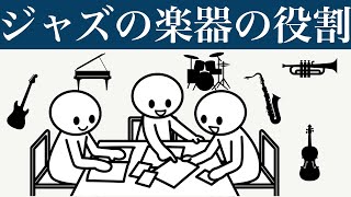 ジャズの楽器の役割【ジャズの楽しみ方】ピアノ　ベース　ギター　ドラム 　の役割