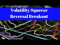 Stock Analysis I Volatility Squeeze Reversal Breakout AMZN