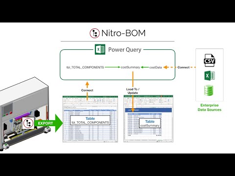 Creo Assembly Cost Summaries w/ Excel Power Query
