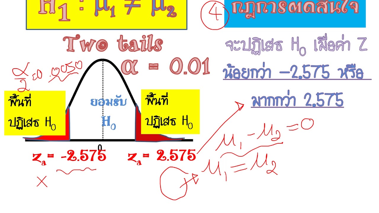 โจทย์การทดสอบสมมติฐานประชากร 2 กลุ่ม  2022 New  ch9 ตอนที่4 การทดสอบค่าเฉลี่ยประชากร 2 กลุ่ม