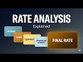 M1T1 | Introduction to Rate Analysis | Civil Engineering