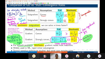 CS769 - Lec 18, 14-3-2022 OptML:Stochastic Algorithmic Variants: Batch, Variance Reduction, Adaptive
