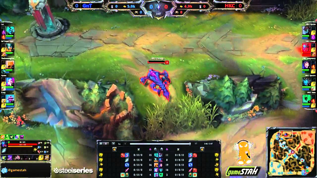 Gamestah LoL: (Skynet) Gnet & Friends vs HKAYCEE