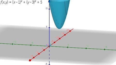 How to find the critical point of a multivariable function