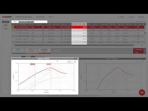 How to use the charts in REDEXPERT