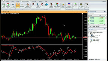 T3 RSI   VERTEX FX INDICATOR