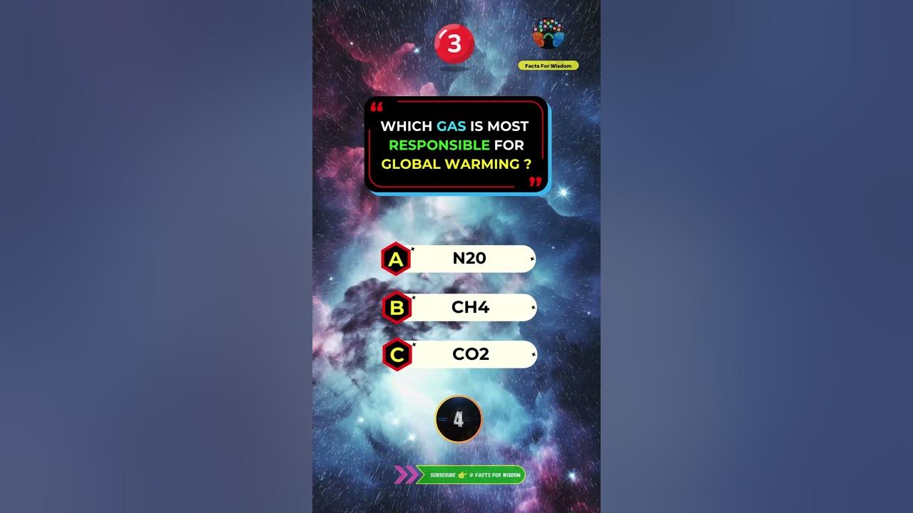 Which gas is mostly responsible for global warming have fun and learn