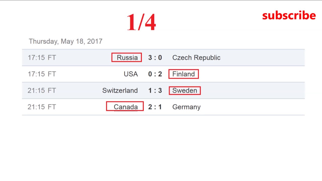 World Cup Of Hockey 2017 Fixtures And Results Standings Playoff 1 2 World Cup Of Hockey 2017 Fixtures And Results Standings Playoff 1 2