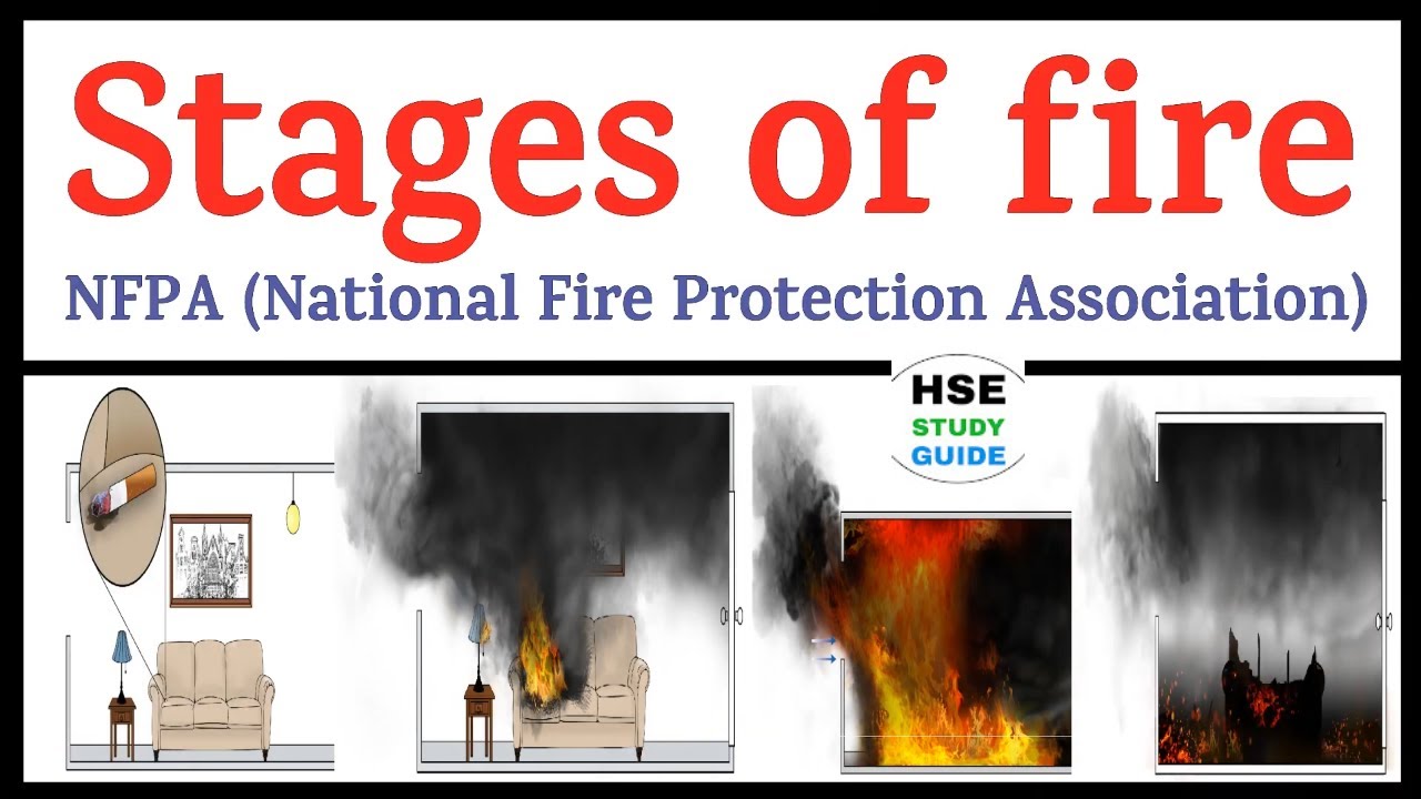 What is Fire? - HSE STUDY GUIDE