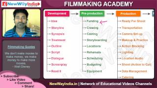 Filmmaking Tutorials | Pre-production Stages Overview | Videomaking Preproduction Process (#003)