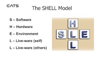 3 - SHELL