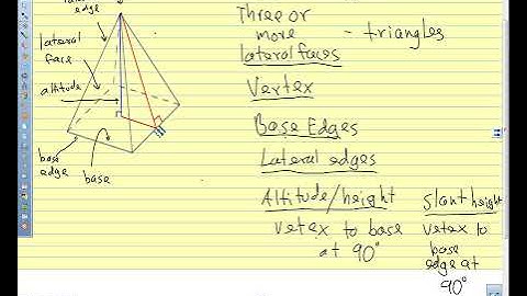 Geometry 2015 11.3 Surface Area of Pyramids and Cones