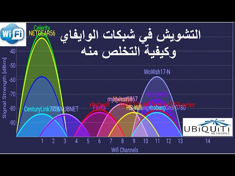 فيديو: ما هو التداخل بين القنوات؟