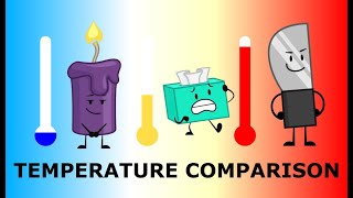 Inanimate Insanity Temperature Comparison