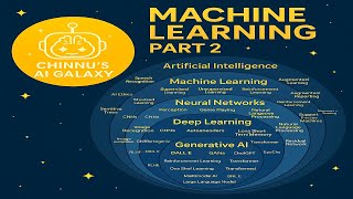 Machine Learning Part 2:, SVM, Predictive analytics, Decision tree, & PCA with Real Examples