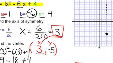 Algebra 1 - Lesson 9.2 Quadratic Functions