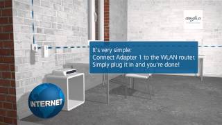 devolo dLAN® 500 AV Wireless+ (English)