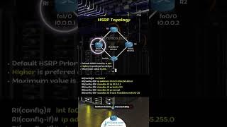 Cisco Hsrp Configuration
