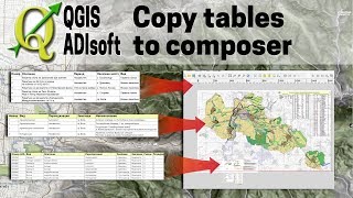 How to copy Attribute tables between composers in QGIS (simple trick!)