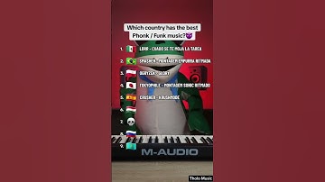 Thumbnail of Which country has the best Phonk / Funk music? 😱 #phonk #phonkmusic
