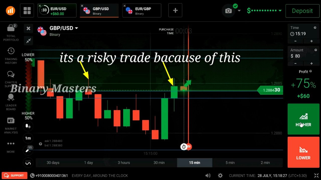 IQ Option Best Real Account Trading Strategy , Using Support And ...
