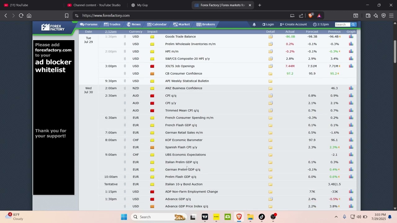 USDCHF July 29, 2025 (After the JOLTS Job Openings)