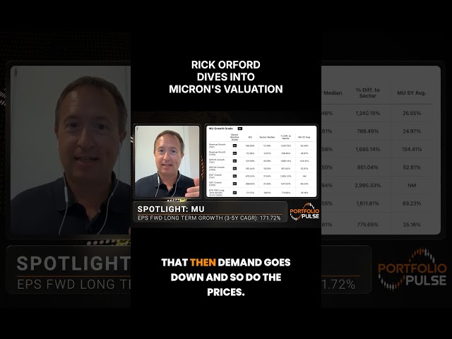 Why Micron ($MU) Is Trading at a Massive 61% Discount