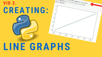 Creating Line Graphs | Python for Kids