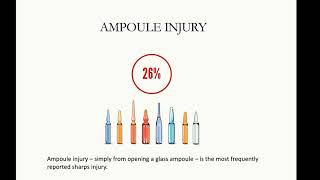 CE Talk - Innovations in Sharps Safety Management for Surgical Technologists