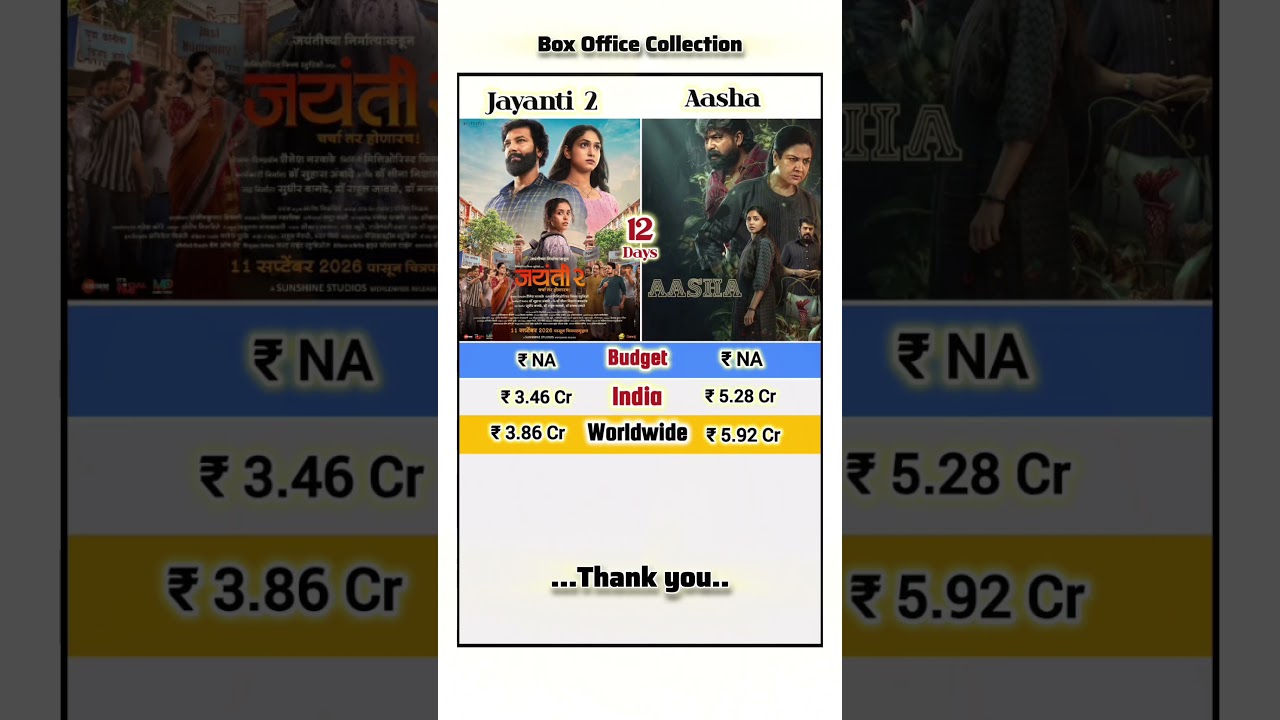 Jayanti 2 Vs Aasha Movies Collection | New Movies Collection | New Updates | New Movies Collection