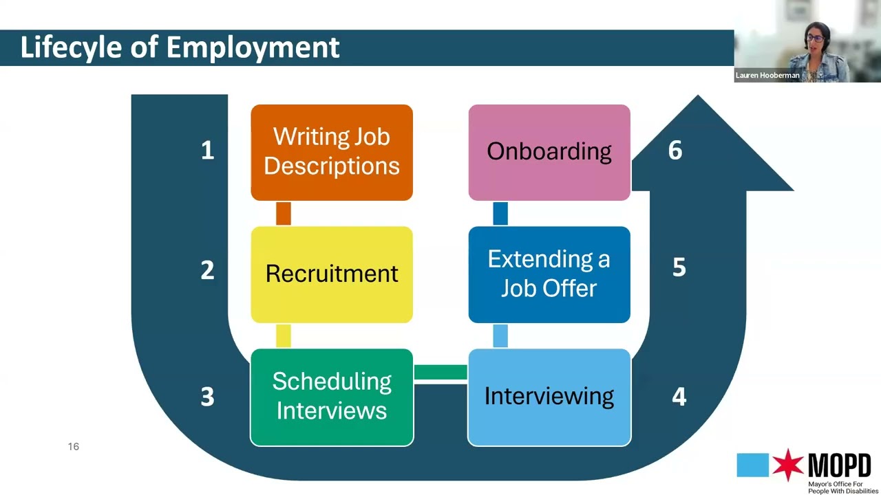 MOPD Career Center’s Inclusive Hiring & Employment Training