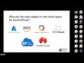 17 Aug CMPG323 weekly virtual class Cloud, deploy API