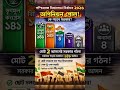 West Bengal Vidhan Sabha Chunav 2026 ke latest opinion #bjp #tmc #electoons