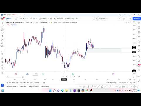 5 REFERENSI SAHAM UNTUK SATU MINGGU KEDEPAN