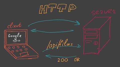 Взаимодействие фронтенда и бэкенда. Протокол http. Веб разработка 1.4.
