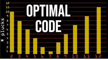 Information Theory: Introduction to Coding