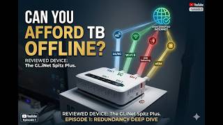 Internet Gateway Redundancy: Episode 1 - The  GL.iNet Spitz Plus