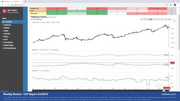 COTbase.com: Commitments of Traders Review - COT Report 52/2019!