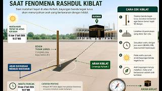 🕌 Rashdul Kiblat Tutorial July 15 & 17, 2026 | How to Determine the Accurate Qibla Direction at 4... screenshot 5