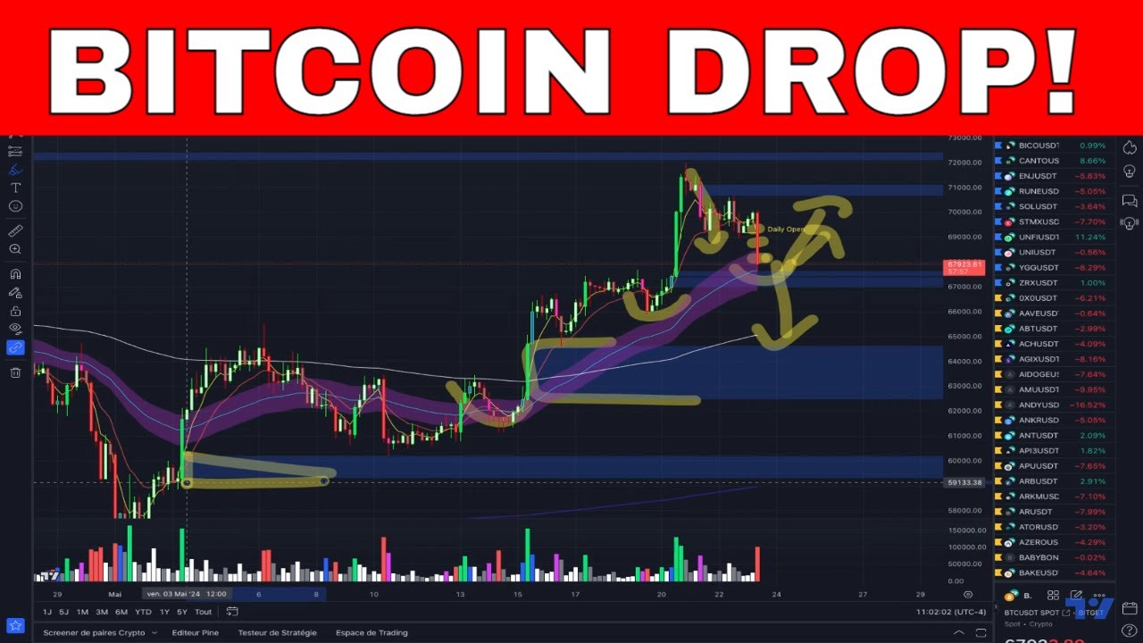 Bitcoin Mise à jour: Analyse et prédiction pour ce jeudi 