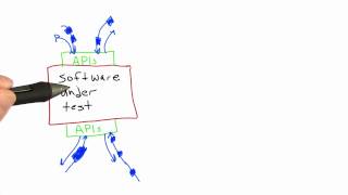 Taking Time Into Account - Software Testing
