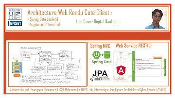 Part 1 - Spring Angular  Use case   Digital Banking