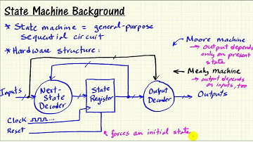 LabVIEW FPGA: State machine hardware